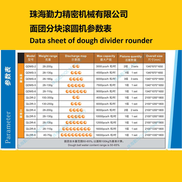 4粒经济版面团分块滚圆机 QDMS-4